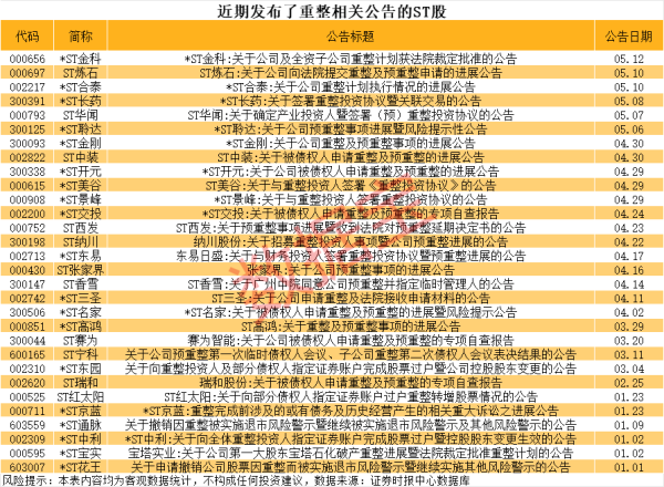 高声誉网络配资平台 *ST海越：将于退市整理期内回购3000万元-5000万元公司股份